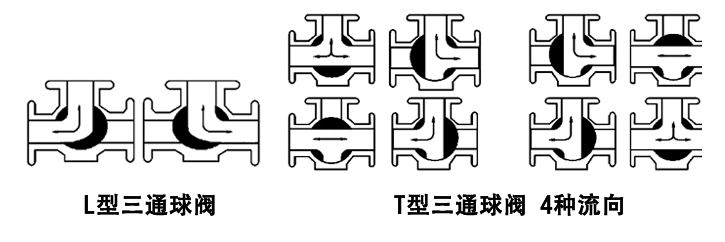 电动三通球阀开关