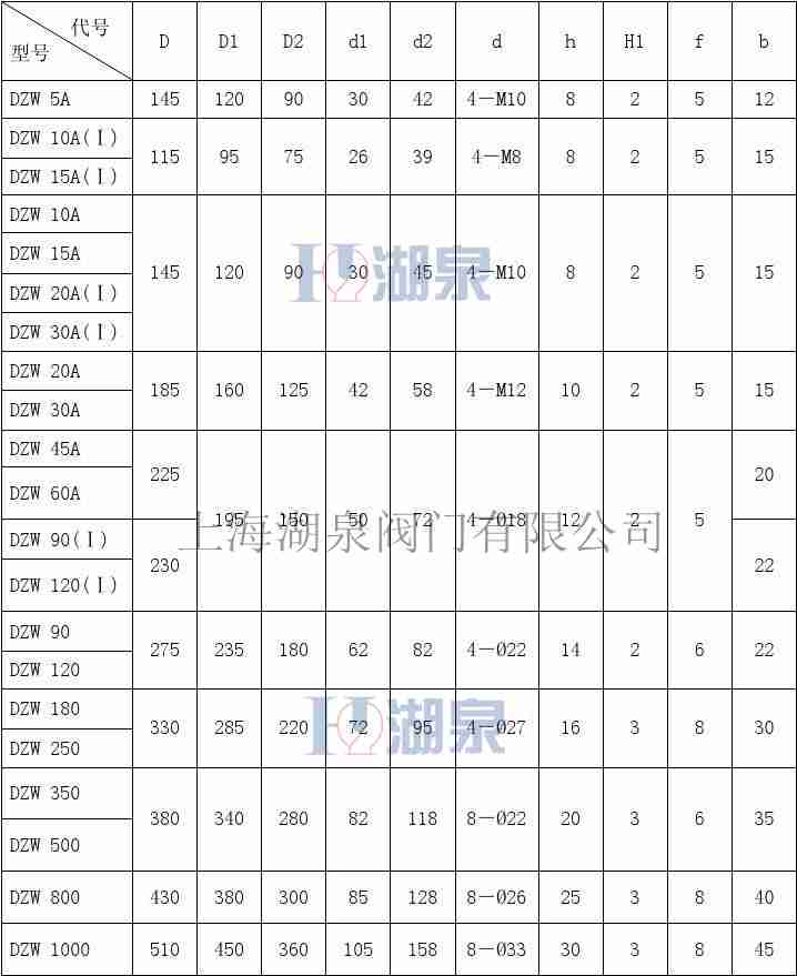 dzw90阀门电动装置