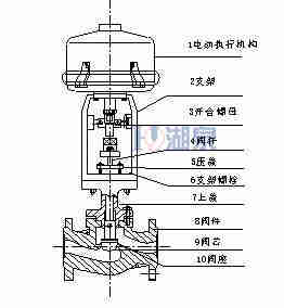 电动调节阀