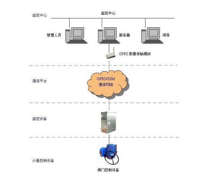 电动闸阀