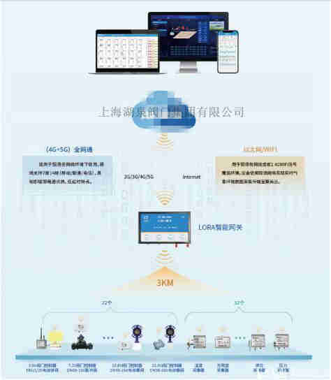 手机app控制阀门