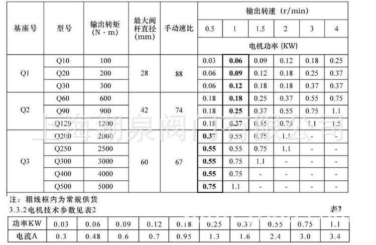 执行器