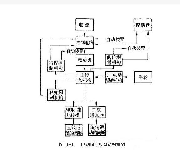 阀门