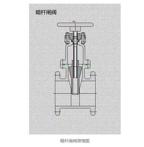 暗杆闸阀