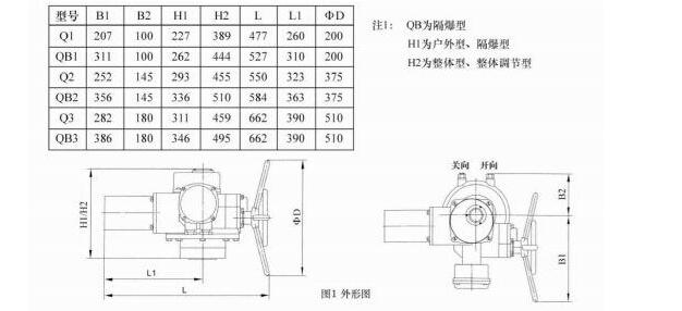 阀门电动装置Q30-0.5W产品详细说明及高清图片