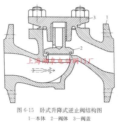 卧式升降式逆止阀结构图