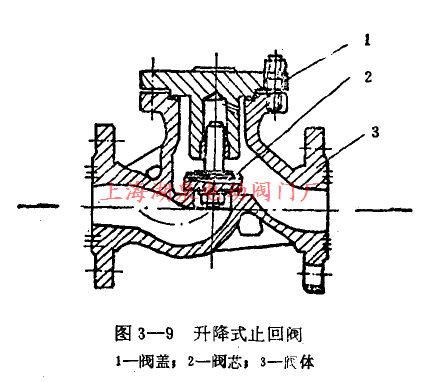 升降式止回阀结构图