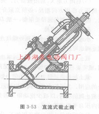 直流式截止阀结构图