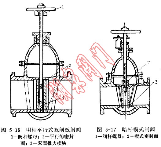 平行式闸阀，楔式闸阀结构图